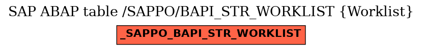 E-R Diagram for table /SAPPO/BAPI_STR_WORKLIST (Worklist)