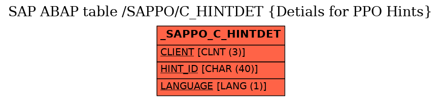 E-R Diagram for table /SAPPO/C_HINTDET (Detials for PPO Hints)