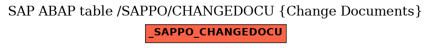 E-R Diagram for table /SAPPO/CHANGEDOCU (Change Documents)