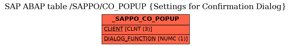 E-R Diagram for table /SAPPO/CO_POPUP (Settings for Confirmation Dialog)