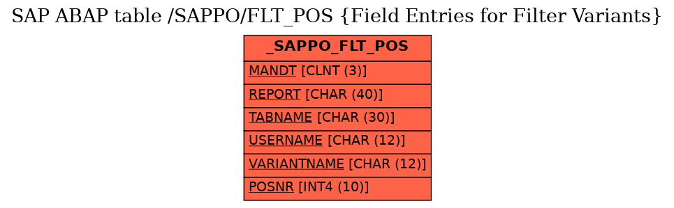 E-R Diagram for table /SAPPO/FLT_POS (Field Entries for Filter Variants)