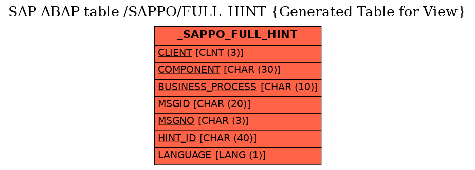 E-R Diagram for table /SAPPO/FULL_HINT (Generated Table for View)