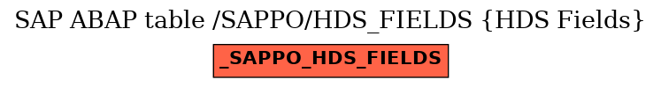 E-R Diagram for table /SAPPO/HDS_FIELDS (HDS Fields)