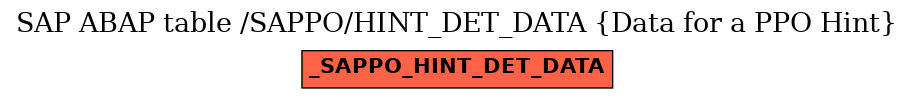 E-R Diagram for table /SAPPO/HINT_DET_DATA (Data for a PPO Hint)