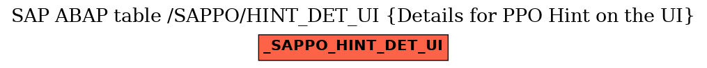 E-R Diagram for table /SAPPO/HINT_DET_UI (Details for PPO Hint on the UI)