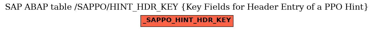 E-R Diagram for table /SAPPO/HINT_HDR_KEY (Key Fields for Header Entry of a PPO Hint)