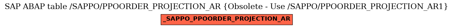 E-R Diagram for table /SAPPO/PPOORDER_PROJECTION_AR (Obsolete - Use /SAPPO/PPOORDER_PROJECTION_AR1)