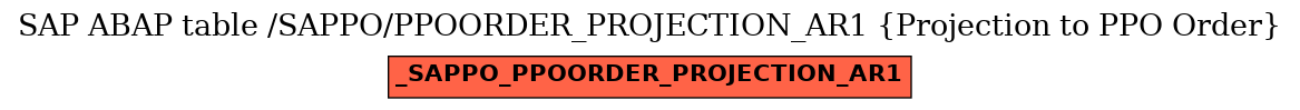 E-R Diagram for table /SAPPO/PPOORDER_PROJECTION_AR1 (Projection to PPO Order)