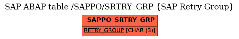 E-R Diagram for table /SAPPO/SRTRY_GRP (SAP Retry Group)