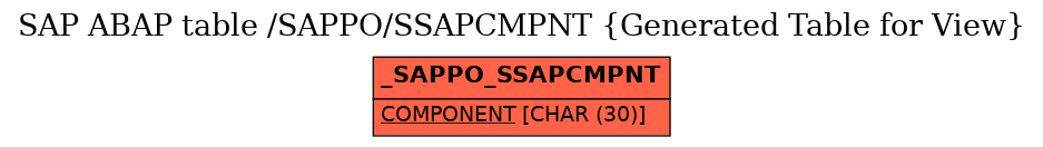 E-R Diagram for table /SAPPO/SSAPCMPNT (Generated Table for View)