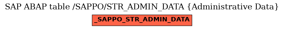 E-R Diagram for table /SAPPO/STR_ADMIN_DATA (Administrative Data)