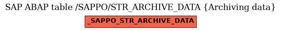 E-R Diagram for table /SAPPO/STR_ARCHIVE_DATA (Archiving data)