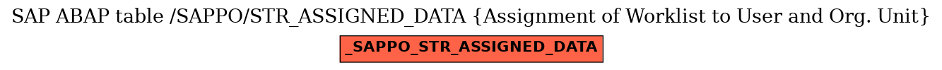 E-R Diagram for table /SAPPO/STR_ASSIGNED_DATA (Assignment of Worklist to User and Org. Unit)