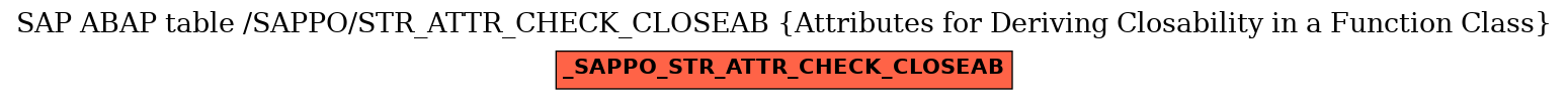 E-R Diagram for table /SAPPO/STR_ATTR_CHECK_CLOSEAB (Attributes for Deriving Closability in a Function Class)