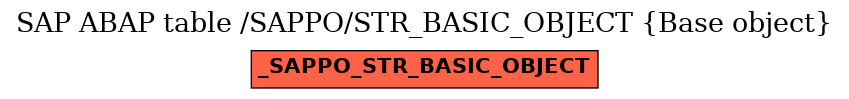 E-R Diagram for table /SAPPO/STR_BASIC_OBJECT (Base object)