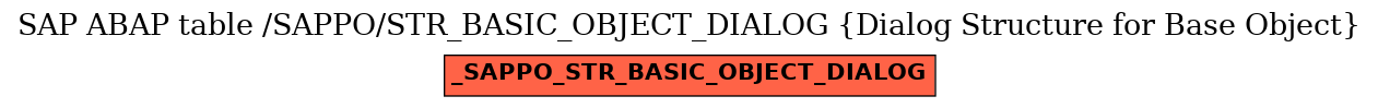 E-R Diagram for table /SAPPO/STR_BASIC_OBJECT_DIALOG (Dialog Structure for Base Object)