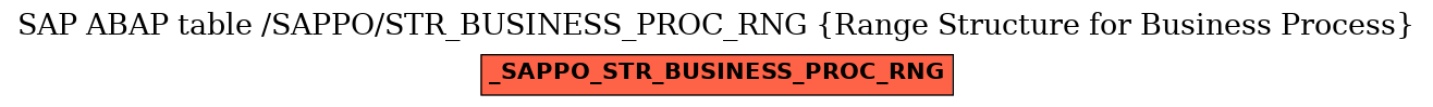 E-R Diagram for table /SAPPO/STR_BUSINESS_PROC_RNG (Range Structure for Business Process)