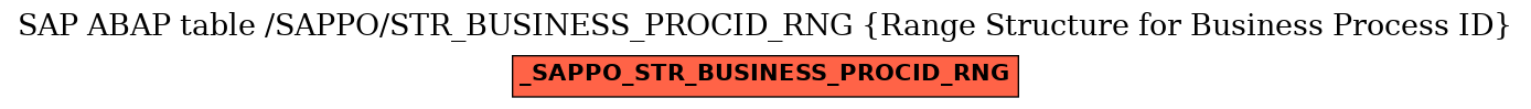 E-R Diagram for table /SAPPO/STR_BUSINESS_PROCID_RNG (Range Structure for Business Process ID)