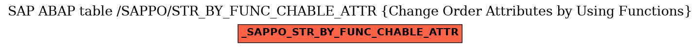 E-R Diagram for table /SAPPO/STR_BY_FUNC_CHABLE_ATTR (Change Order Attributes by Using Functions)