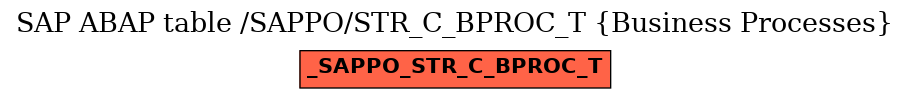 E-R Diagram for table /SAPPO/STR_C_BPROC_T (Business Processes)