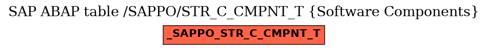 E-R Diagram for table /SAPPO/STR_C_CMPNT_T (Software Components)