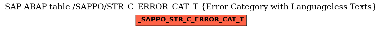 E-R Diagram for table /SAPPO/STR_C_ERROR_CAT_T (Error Category with Languageless Texts)