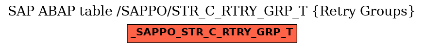 E-R Diagram for table /SAPPO/STR_C_RTRY_GRP_T (Retry Groups)
