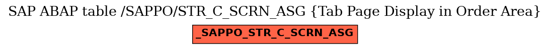 E-R Diagram for table /SAPPO/STR_C_SCRN_ASG (Tab Page Display in Order Area)