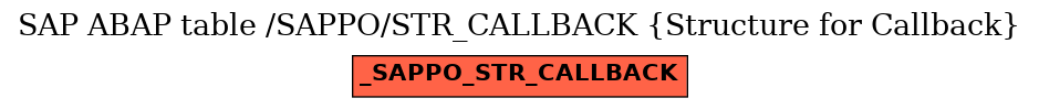 E-R Diagram for table /SAPPO/STR_CALLBACK (Structure for Callback)