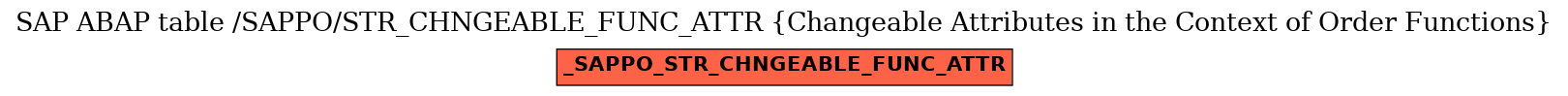 E-R Diagram for table /SAPPO/STR_CHNGEABLE_FUNC_ATTR (Changeable Attributes in the Context of Order Functions)