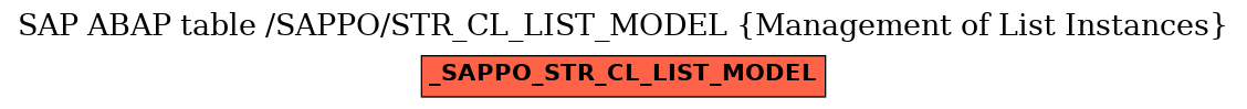 E-R Diagram for table /SAPPO/STR_CL_LIST_MODEL (Management of List Instances)