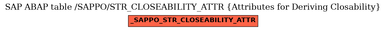 E-R Diagram for table /SAPPO/STR_CLOSEABILITY_ATTR (Attributes for Deriving Closability)