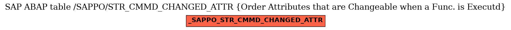 E-R Diagram for table /SAPPO/STR_CMMD_CHANGED_ATTR (Order Attributes that are Changeable when a Func. is Executd)