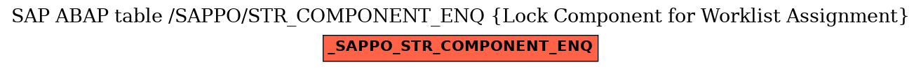 E-R Diagram for table /SAPPO/STR_COMPONENT_ENQ (Lock Component for Worklist Assignment)