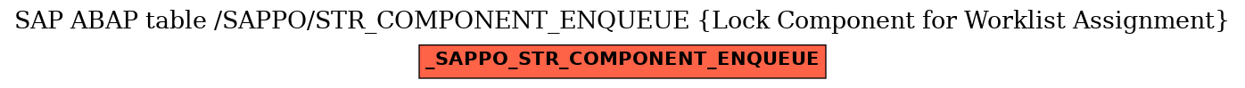 E-R Diagram for table /SAPPO/STR_COMPONENT_ENQUEUE (Lock Component for Worklist Assignment)