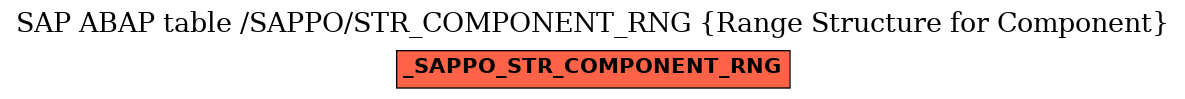 E-R Diagram for table /SAPPO/STR_COMPONENT_RNG (Range Structure for Component)