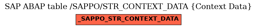 E-R Diagram for table /SAPPO/STR_CONTEXT_DATA (Context Data)