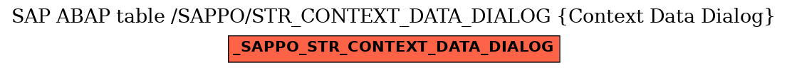 E-R Diagram for table /SAPPO/STR_CONTEXT_DATA_DIALOG (Context Data Dialog)