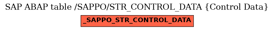 E-R Diagram for table /SAPPO/STR_CONTROL_DATA (Control Data)