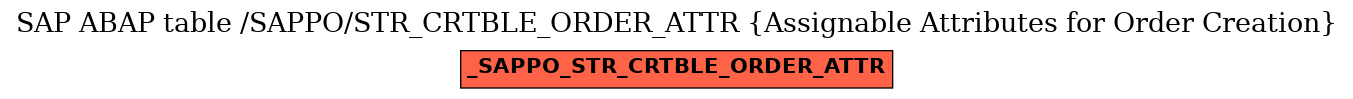 E-R Diagram for table /SAPPO/STR_CRTBLE_ORDER_ATTR (Assignable Attributes for Order Creation)