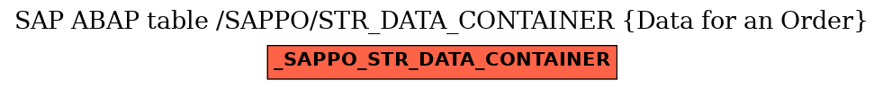 E-R Diagram for table /SAPPO/STR_DATA_CONTAINER (Data for an Order)