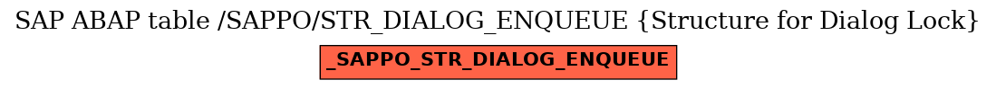 E-R Diagram for table /SAPPO/STR_DIALOG_ENQUEUE (Structure for Dialog Lock)