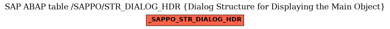 E-R Diagram for table /SAPPO/STR_DIALOG_HDR (Dialog Structure for Displaying the Main Object)