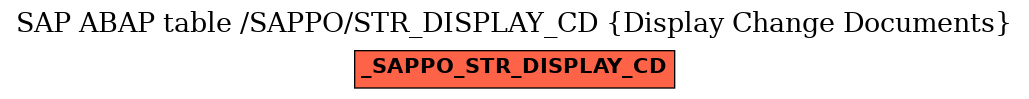 E-R Diagram for table /SAPPO/STR_DISPLAY_CD (Display Change Documents)