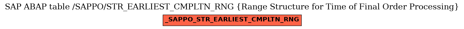 E-R Diagram for table /SAPPO/STR_EARLIEST_CMPLTN_RNG (Range Structure for Time of Final Order Processing)