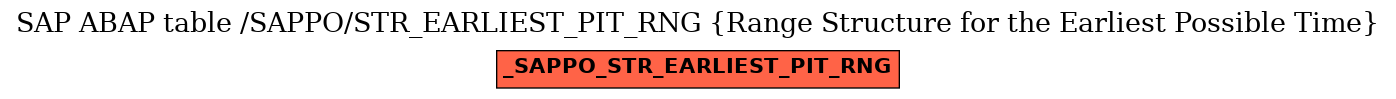 E-R Diagram for table /SAPPO/STR_EARLIEST_PIT_RNG (Range Structure for the Earliest Possible Time)