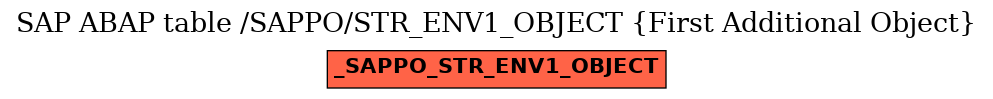 E-R Diagram for table /SAPPO/STR_ENV1_OBJECT (First Additional Object)