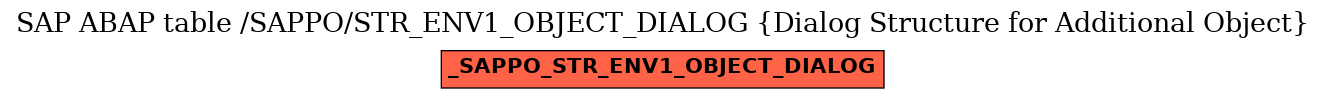 E-R Diagram for table /SAPPO/STR_ENV1_OBJECT_DIALOG (Dialog Structure for Additional Object)