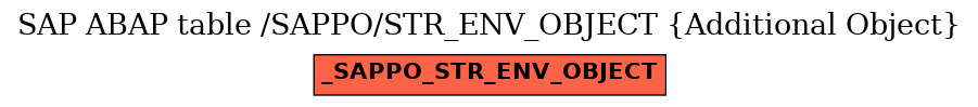 E-R Diagram for table /SAPPO/STR_ENV_OBJECT (Additional Object)