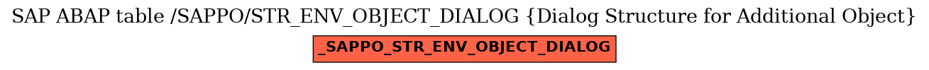 E-R Diagram for table /SAPPO/STR_ENV_OBJECT_DIALOG (Dialog Structure for Additional Object)